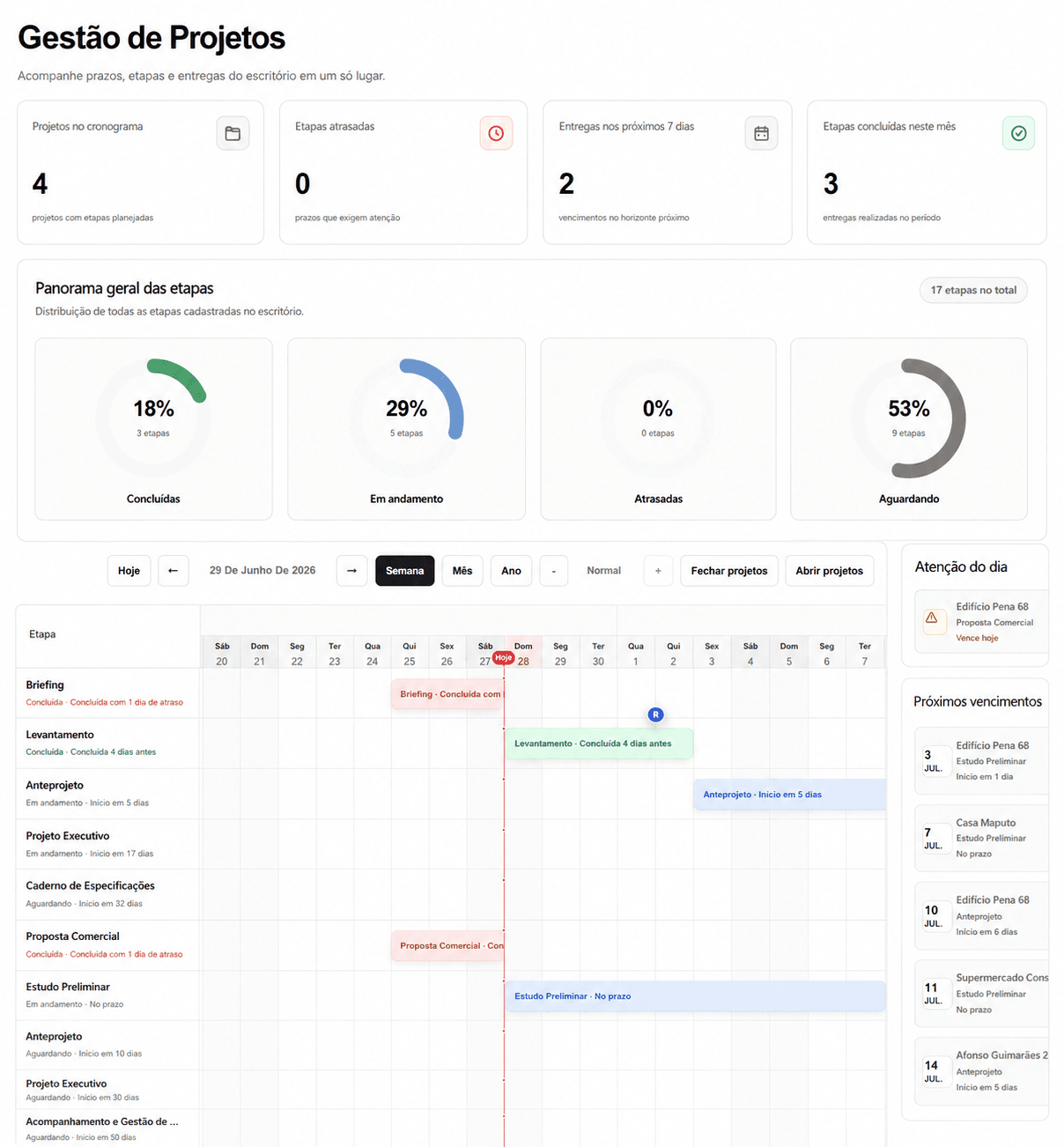 Gestão de projetos no voarq