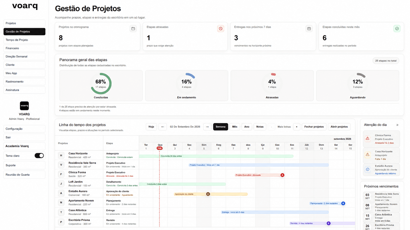Gestão de Projetos no voarq